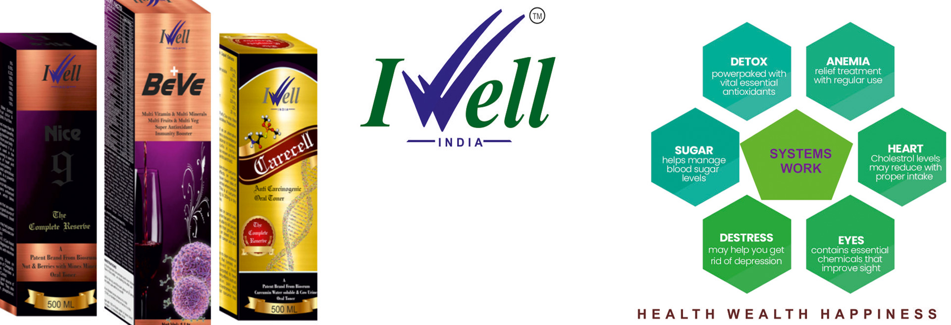 IWell Retails India